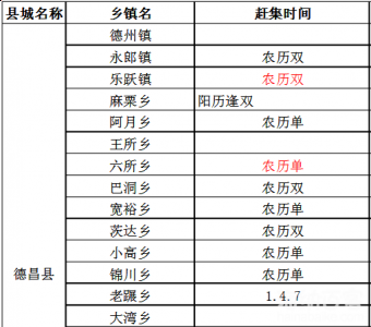 凉山市德昌县赶场时间表 