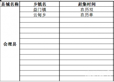 凉山市会理县赶场时间表 