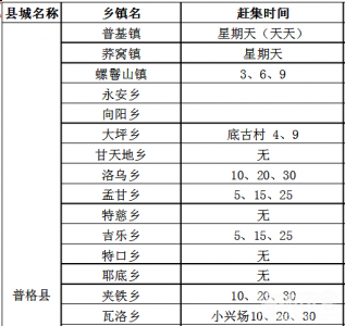 凉山市普格县赶场时间表 