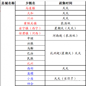 凉山市西昌市赶场时间表 