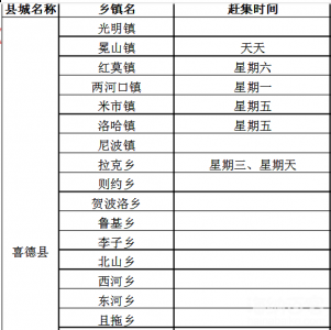 凉山市喜德县赶场时间表 