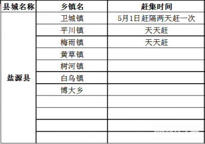 凉山市盐源县赶场时间表 