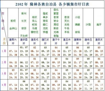 百色市隆林各族自治县 各乡镇集市圩日表 隆林赶集时间表 隆林赶场表 隆林街 