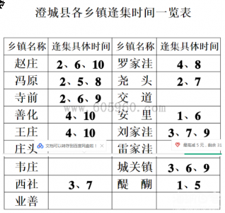 渭南市澄城县各乡镇逢集时间表 