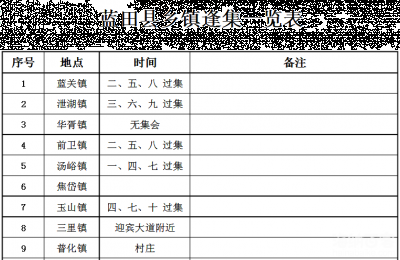 西安市蓝田县各乡镇逢集时间表 