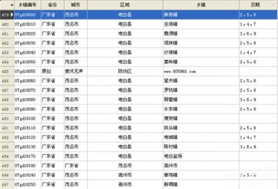 广东各地赶集时间表 