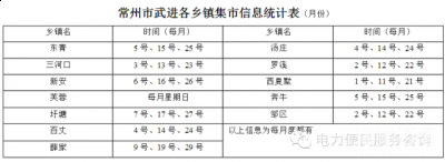 常州庙会，集场 