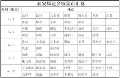 泰安乡镇赶集时间表