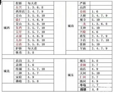 安徽滁州定远县集场时间表 