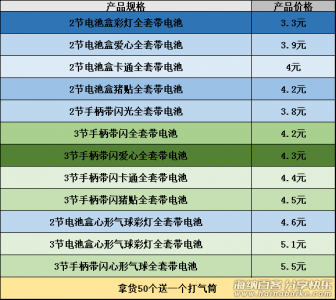 夜市发光网红波波球，发光气球厂家直销 