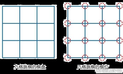 单人游戏 九格跳棋