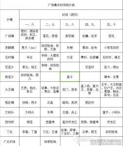 山东省东营市广饶县 青岛市城阳区赶集时间表