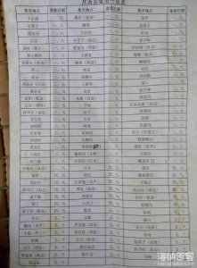 临沂市三区九县赶大集时间表 