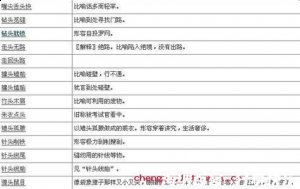 自郐以下的故事 - 自郐以下典故 - 成语故事 