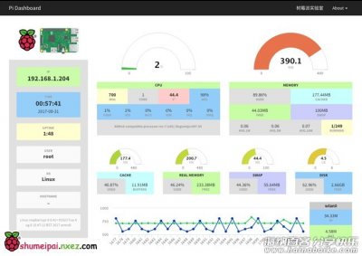 Pi Dashboard：给你的派装一个仪表盘